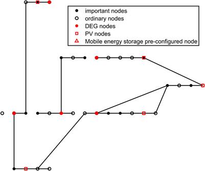 Research on data-driven, multi-component distribution network attack planning methods